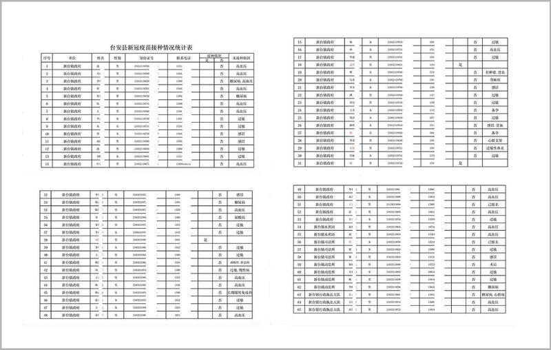 辽宁台安县新台镇官员接种情况统计表。(推特图片)